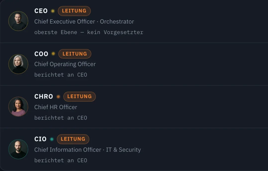 Liste der Leitungs-Agenten mit Rolle und an wen sie berichten
